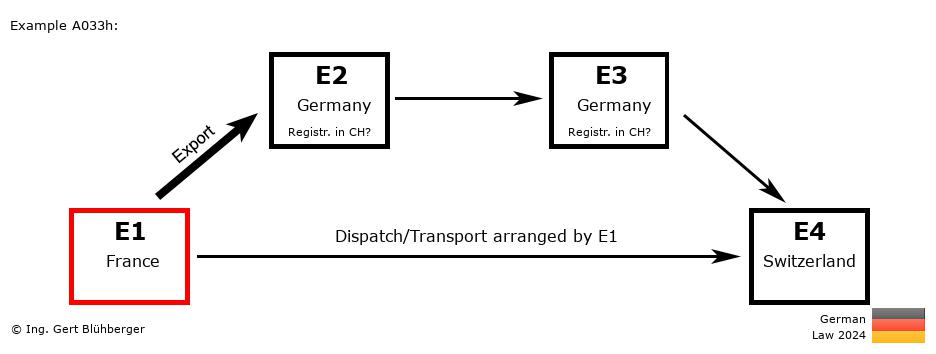 Chain Transaction Calculator Germany / Dispatch by E1 (FR-DE-DE-CH)