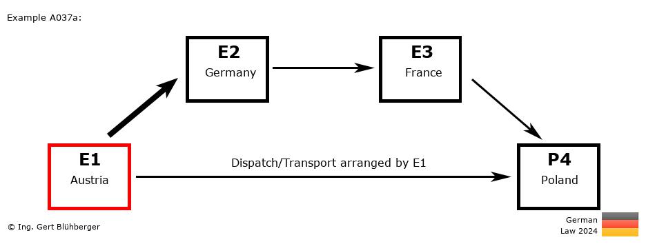 Chain Transaction Calculator Germany / Dispatch by E1 to an individual (AT-DE-FR-PL)