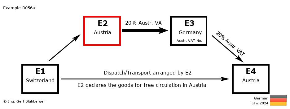 Chain Transaction Calculator Germany / Dispatch by E2 (CH-AT-DE-AT)