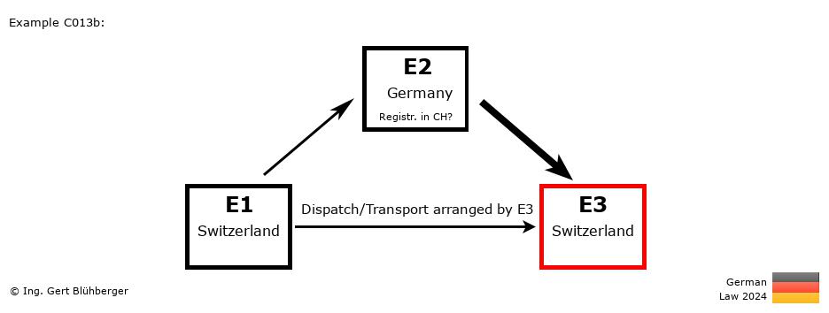 Chain Transaction Calculator Germany / Pick up case (CH-DE-CH)