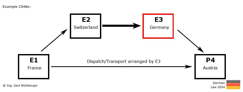 Chain Transaction Calculator Germany / Dispatch by E3 to an individual (FR-CH-DE-AT)