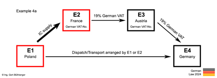 Example 4a chain transaction Poland-France-Austria-Germany