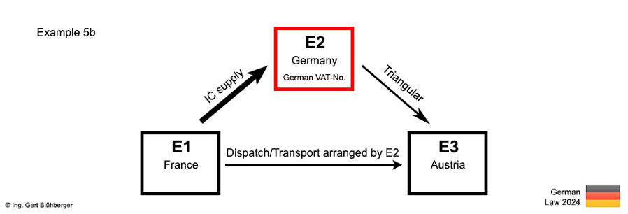 Example 5b triangular transaction France-Germany-Austria